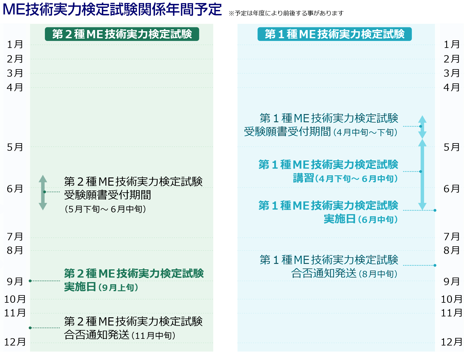 ME技術実力検定試験関係年間予定